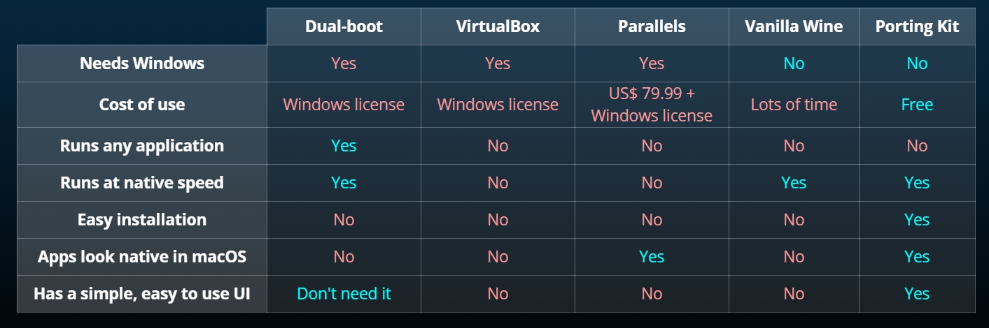 Porting kit pc